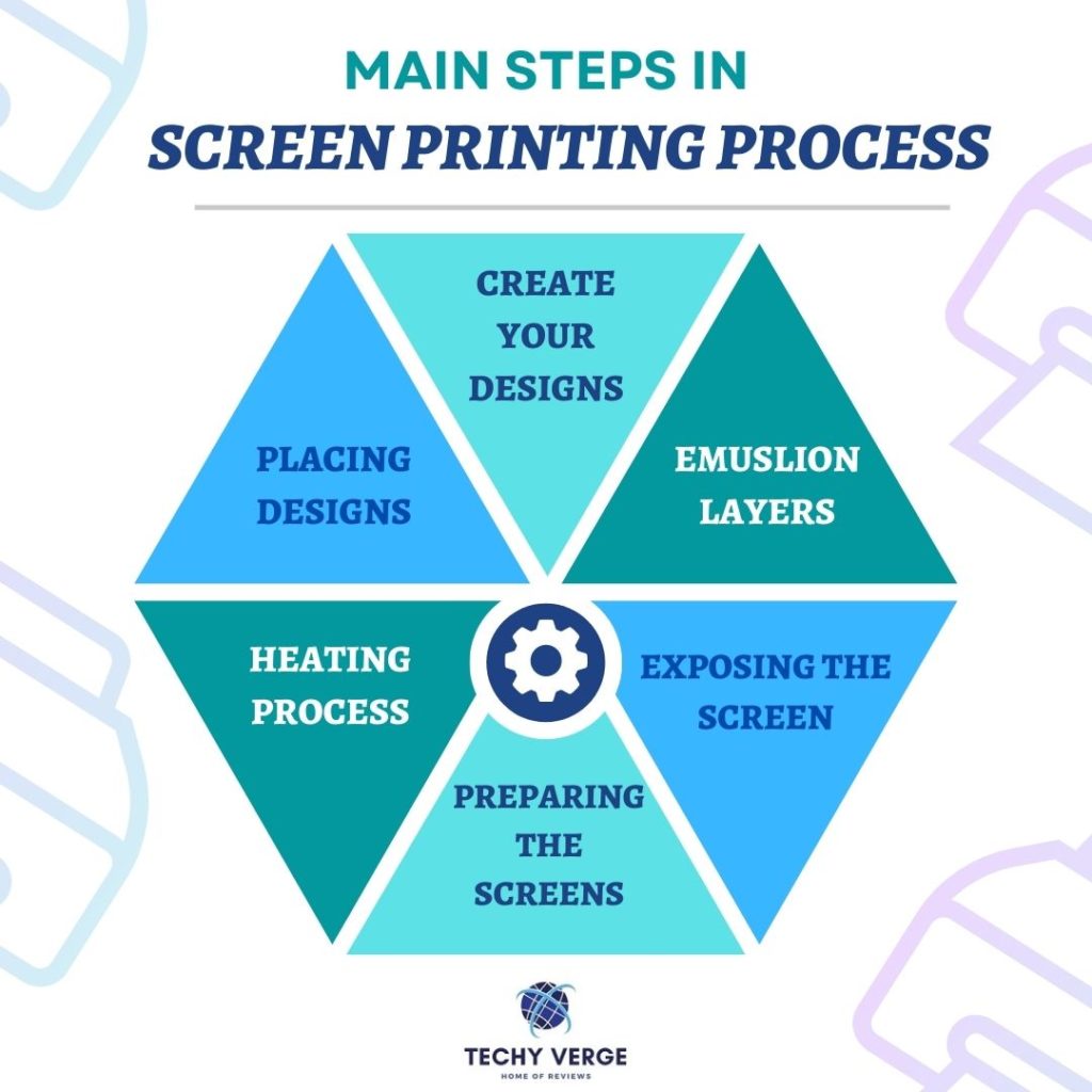 List of Steps in Screen Printing