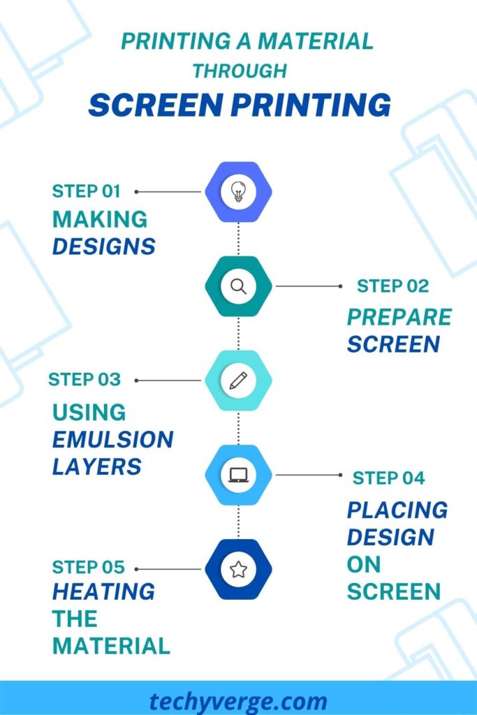 Screen Printing Working Step by Step