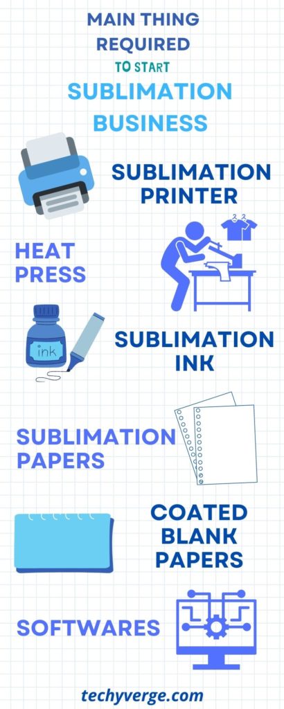 What's required for starting sublimation business
