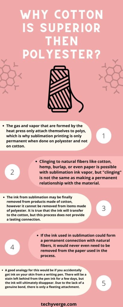 Why Cotton is Superior to Polyester in Sublimation