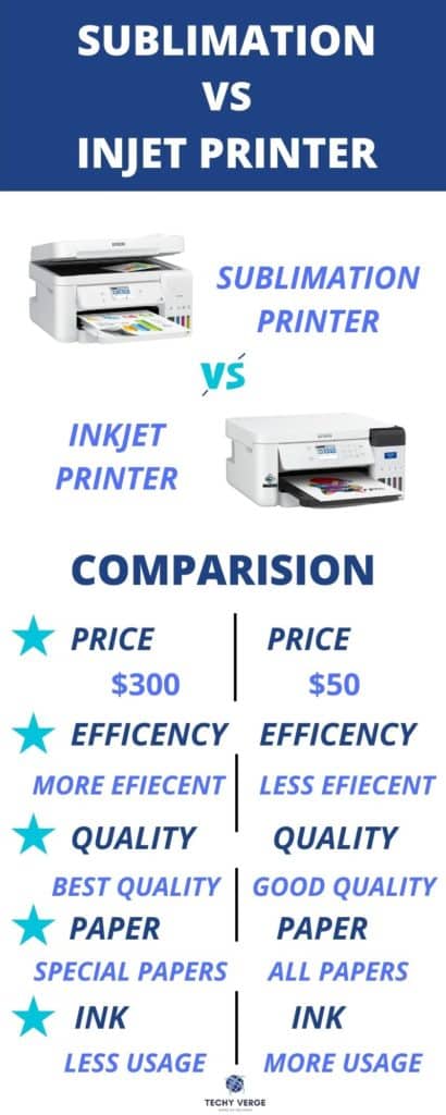 List of Main Differences Between Sublimation and Inkjet Printer